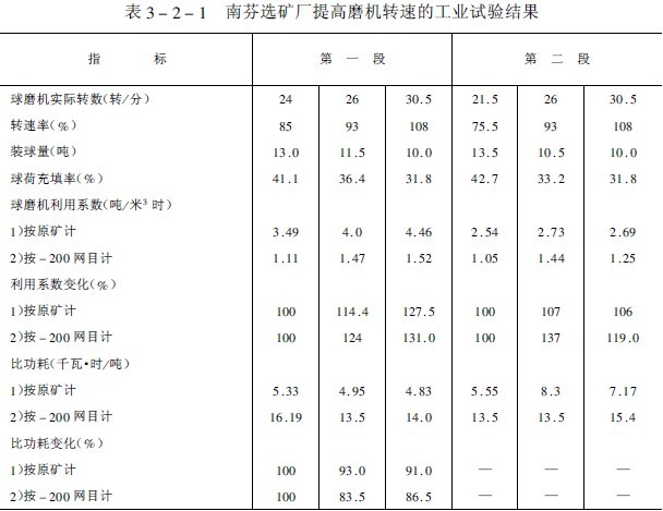 超临界转速运转
