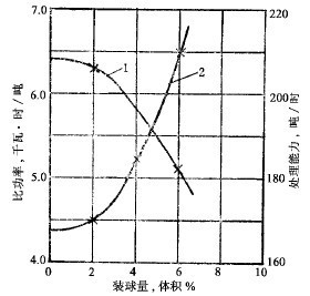 自磨与砾磨