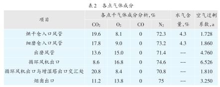 各点气体成分