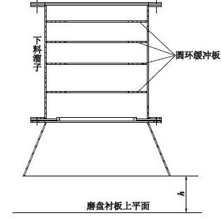 改造后雷蒙磨粉机