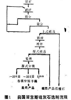 选矿