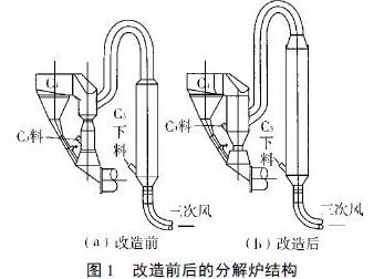 水泥厂分解炉结构图图片