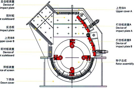 煤矸石锤式破碎机结构