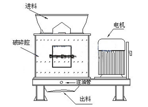 立式复合式破碎机结构图