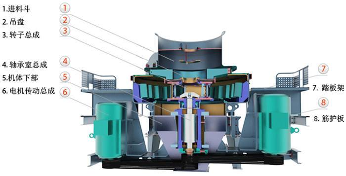 制砂机结构图
