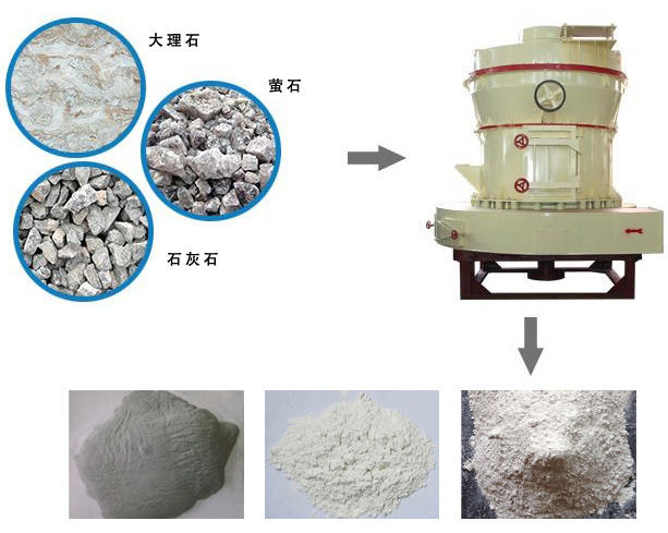 石料磨粉机-产品粉料