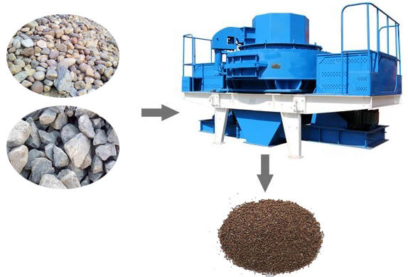 建筑制砂机制砂效果对比图