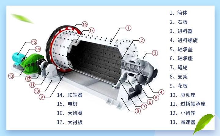 设备结构图