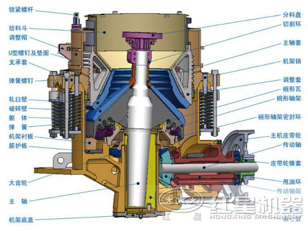 圆锥破碎机结构