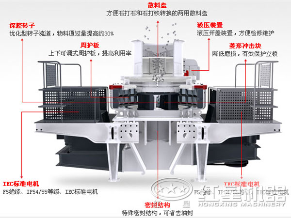 冲击式制砂机结构图