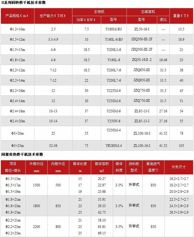 烘干机技术参数表