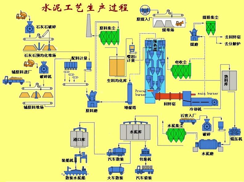 水泥生产线流程图展示