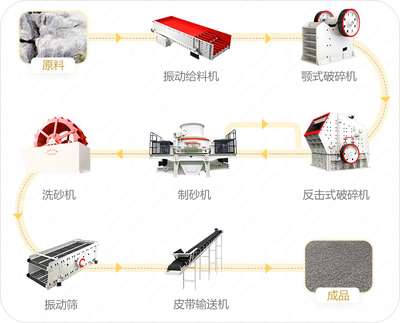 砂石工艺流程图