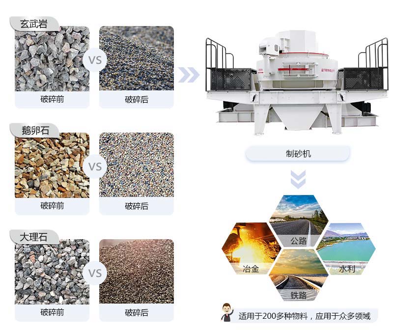 vsi9526新型有效制砂机应用领域