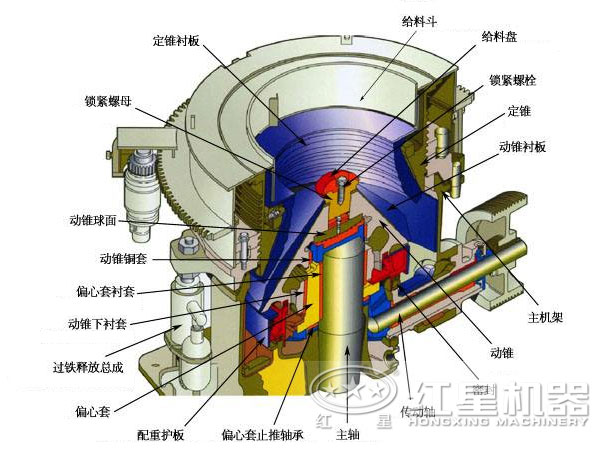 圆锥破碎机结构