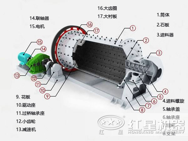 球磨机结构图