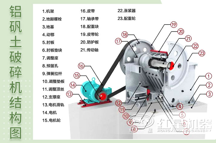 破碎机结构