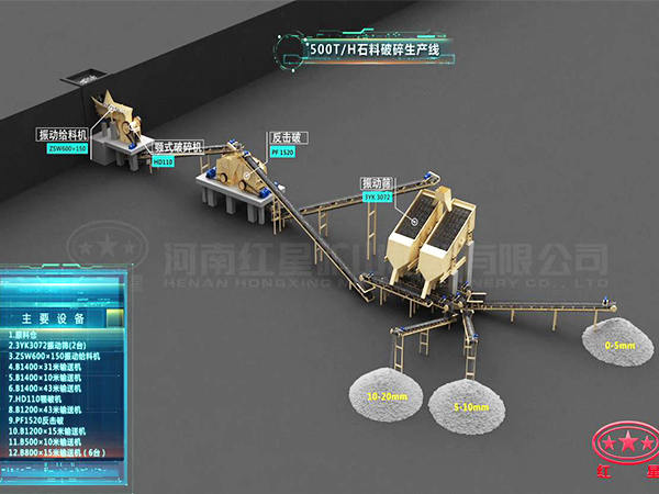 时产500吨shi子sheng产线流程