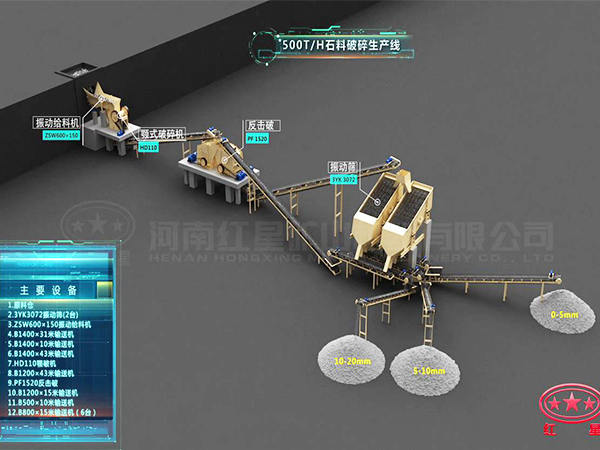 时产500吨石子生产线流程