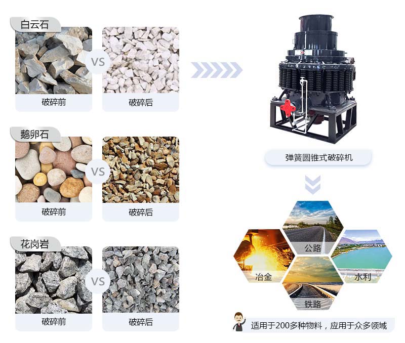 弹簧圆锥破碎机适用物料