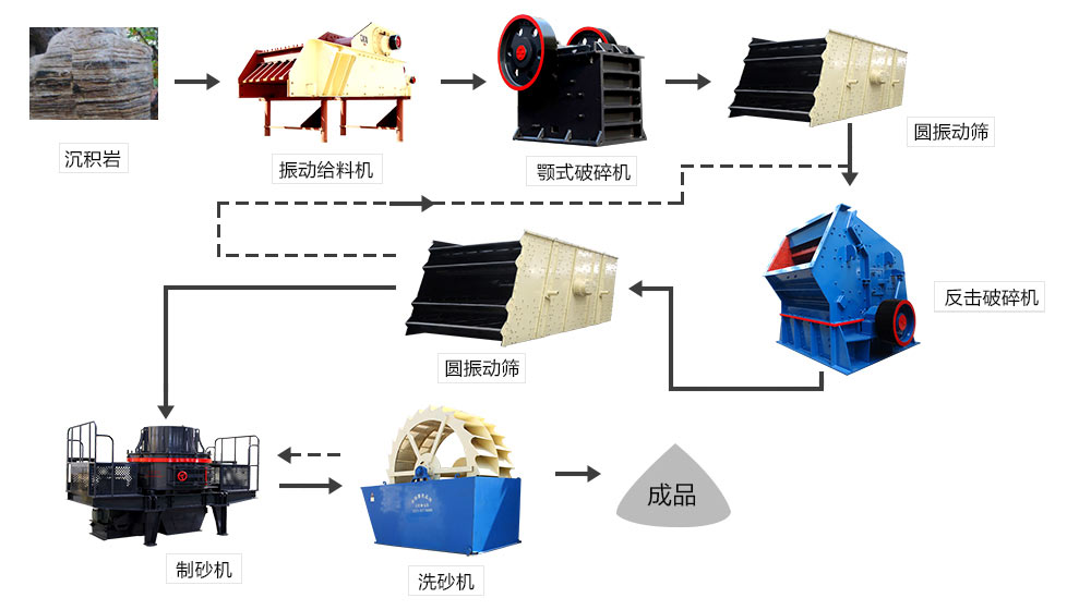 砂石生产线