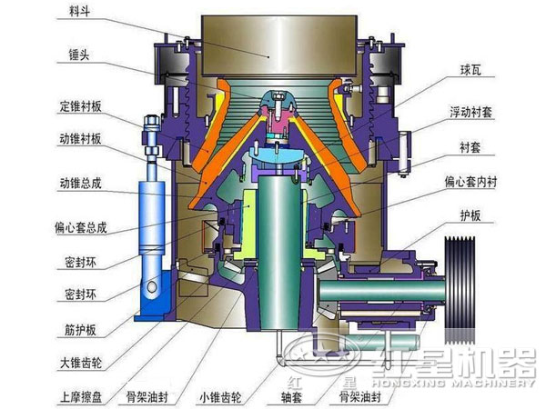 圆锥破碎机结构图