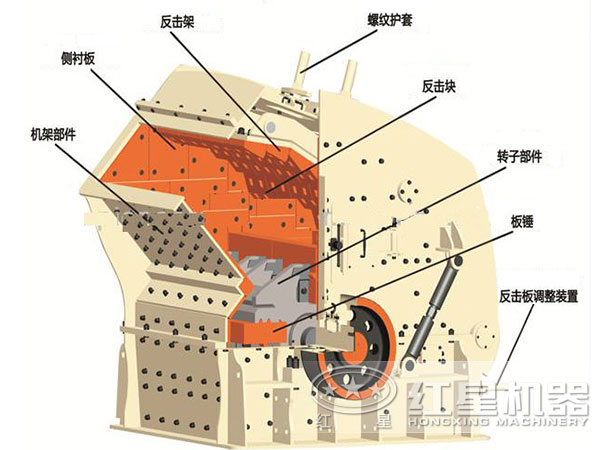 水泥熟料反击式破碎机结构