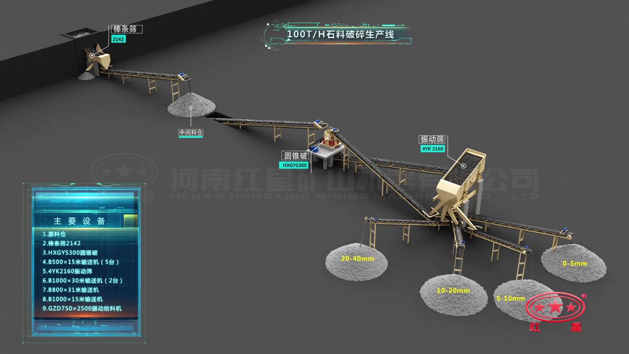 100t/h石料破碎生产线流程图