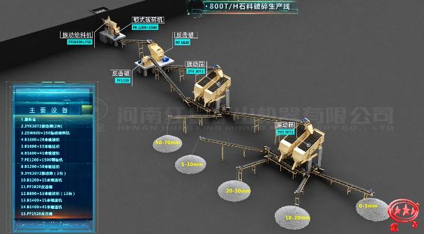 800T/H石料破碎生产线工艺流程图