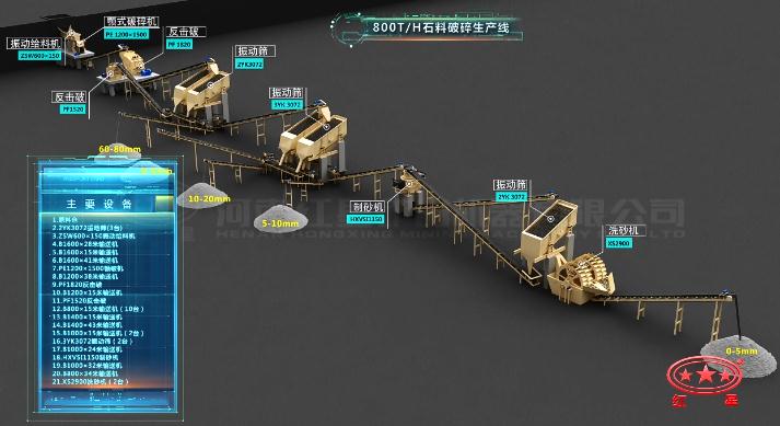 时产800吨破碎生产线流程图
