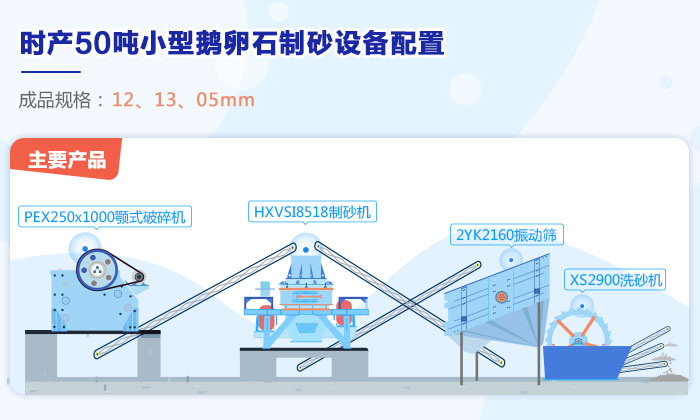 时产50吨制砂设备配置及流程图