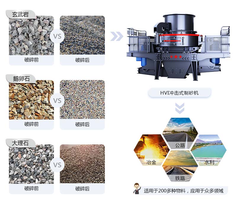 HVI制砂机应用范围