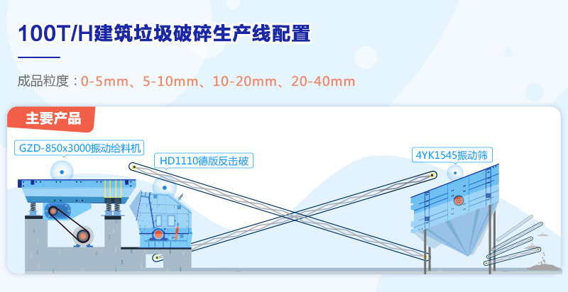 100T/H建筑垃圾破碎生产线流程图