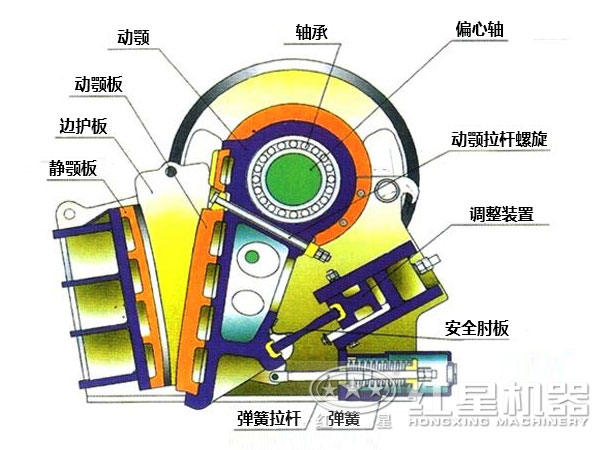 矿石破碎机结构