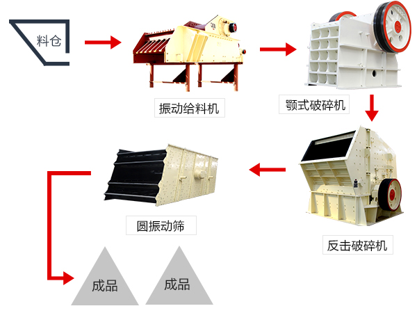 石料破碎工艺流程图