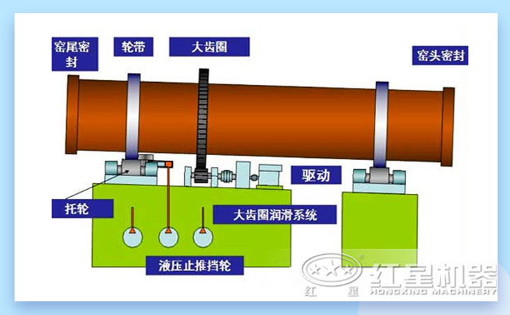 回转窑结构图