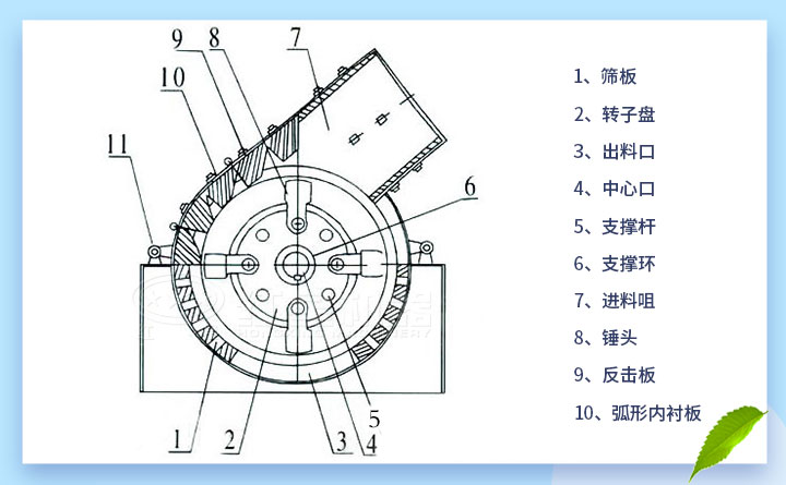 锤式打砂机结构图