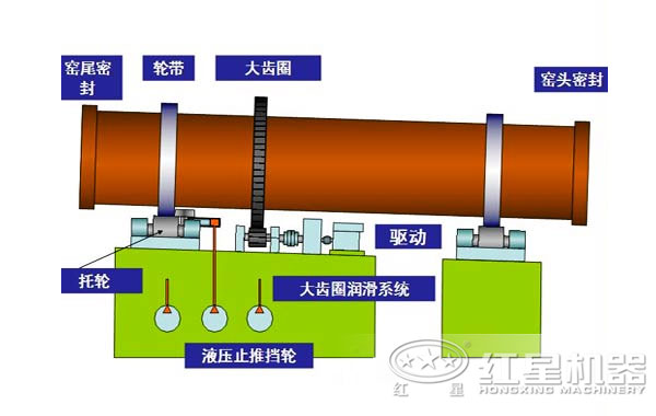 环保石灰窑结构图