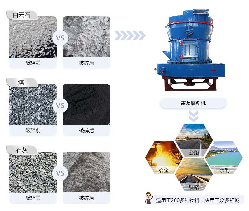 雷蒙磨成品粒度及应用范围