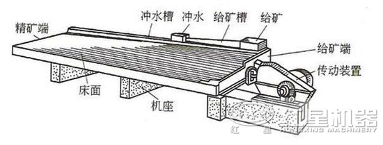 选矿摇床结构图