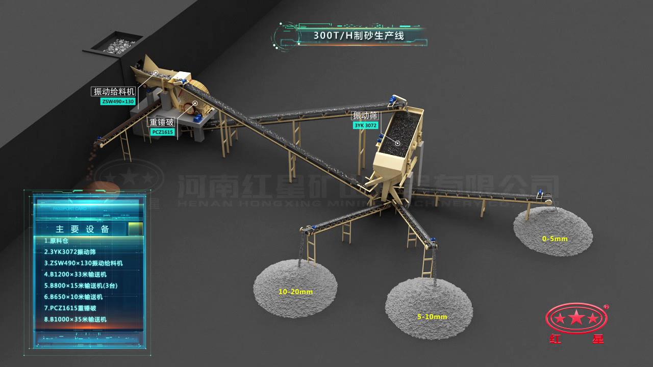 制砂生产线工艺流程图