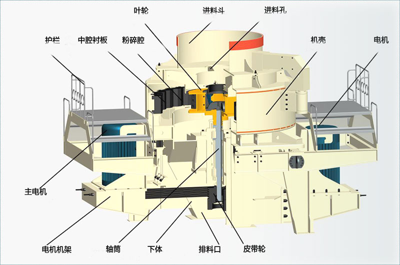 制沙机结构图