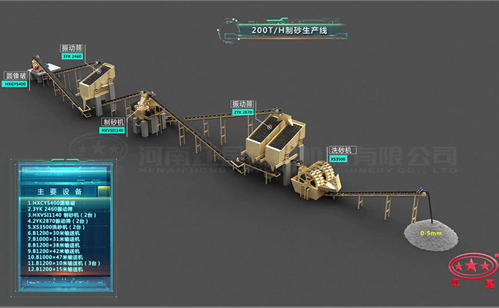 200吨碎石制砂生产线流程