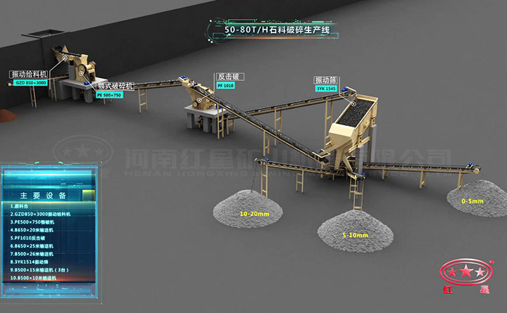 石料破碎生产线流程图