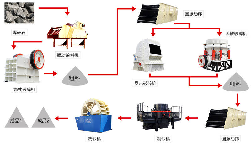 生产方式包括什么图片