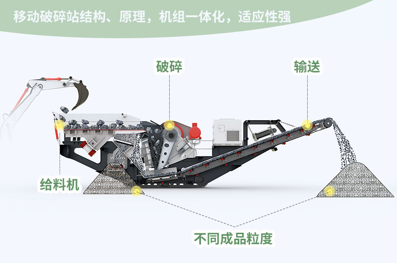 移动碎石机作业流程