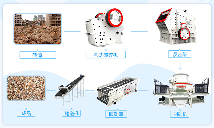 砖渣粉碎生产流程