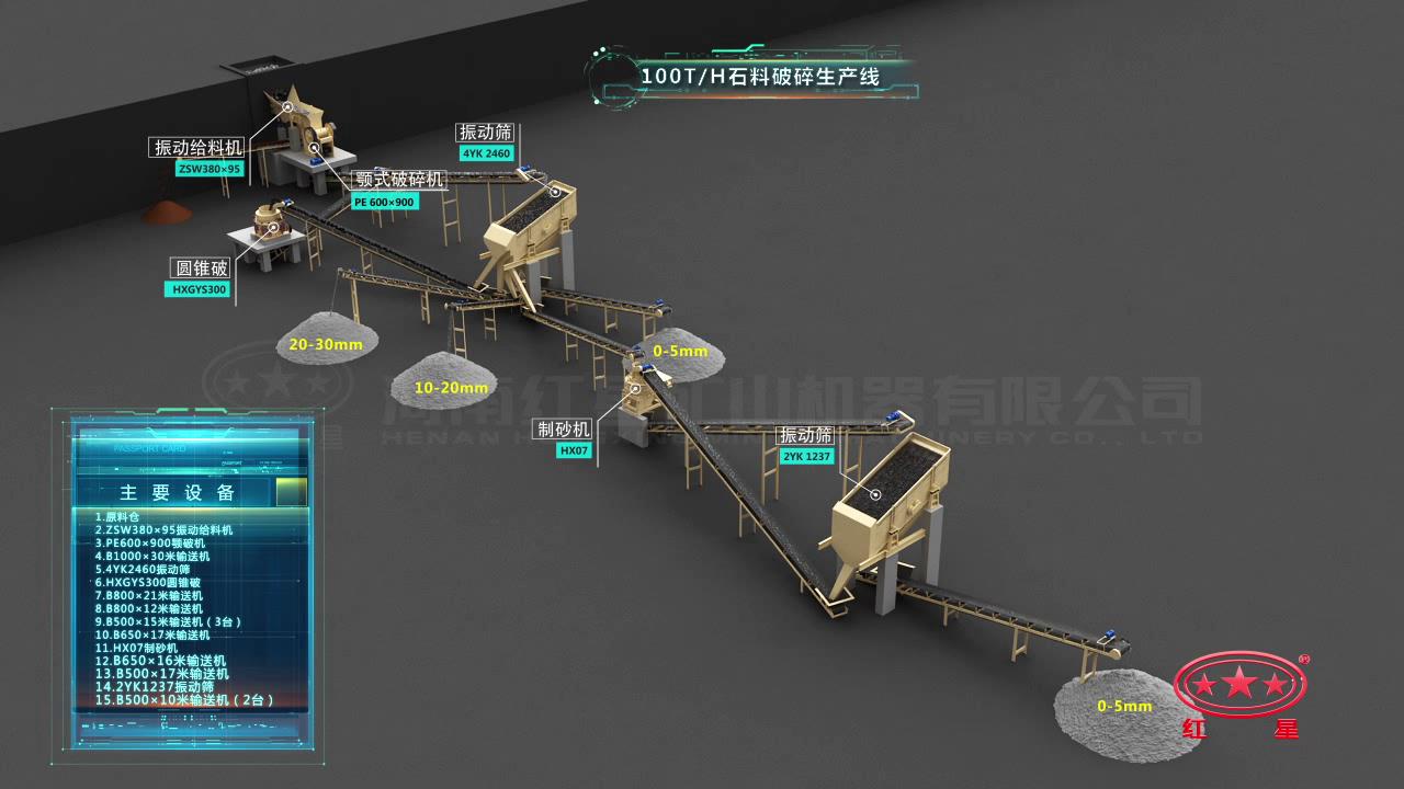 以制砂为主的碎石生产线流程