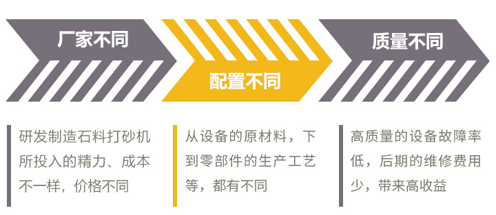 影响时产200吨的石料打砂机价格的因素有很多