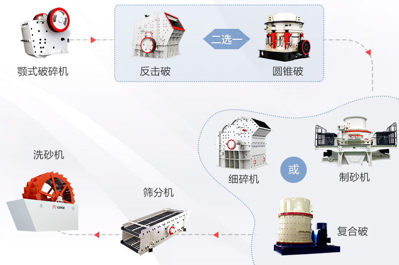 固定制砂厂设备配置